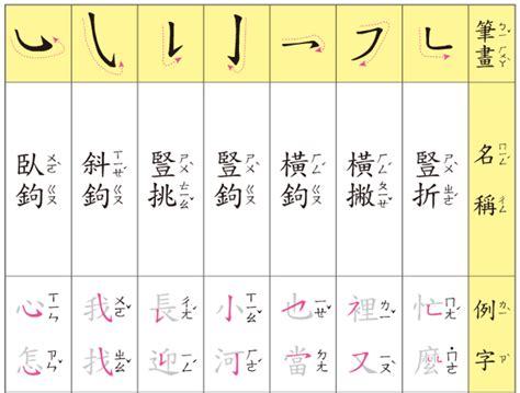 8畫|總畫數8畫的國字一覽